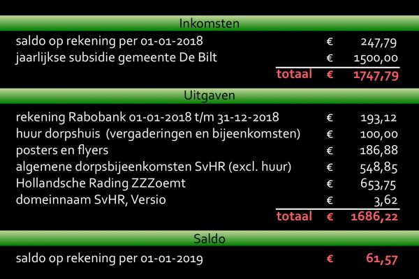 Fiancieel-02 Fiancieel-02