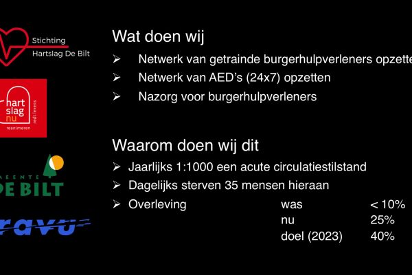 Hartslag-02 Hartslag-02