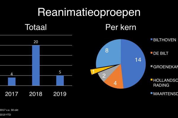 Hartslag-06 Hartslag-06