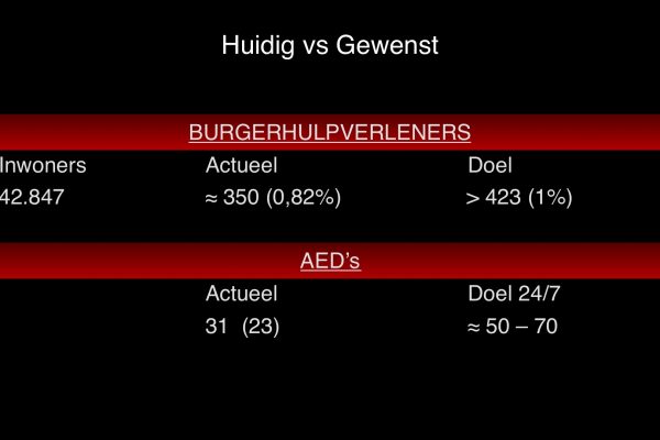 Hartslag-07 Hartslag-07